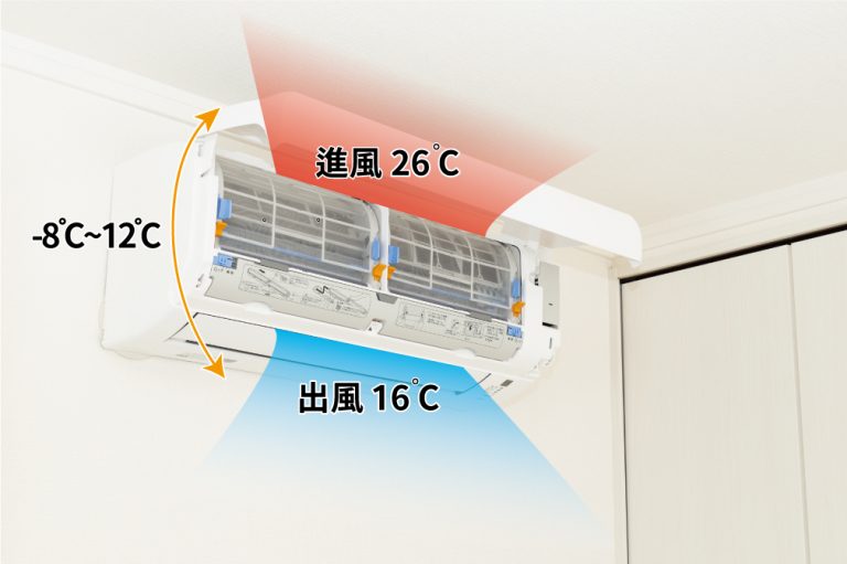 冷氣清洗服務推薦、洗冷氣推薦 分離式冷氣清洗 進風出風口溫度示意圖