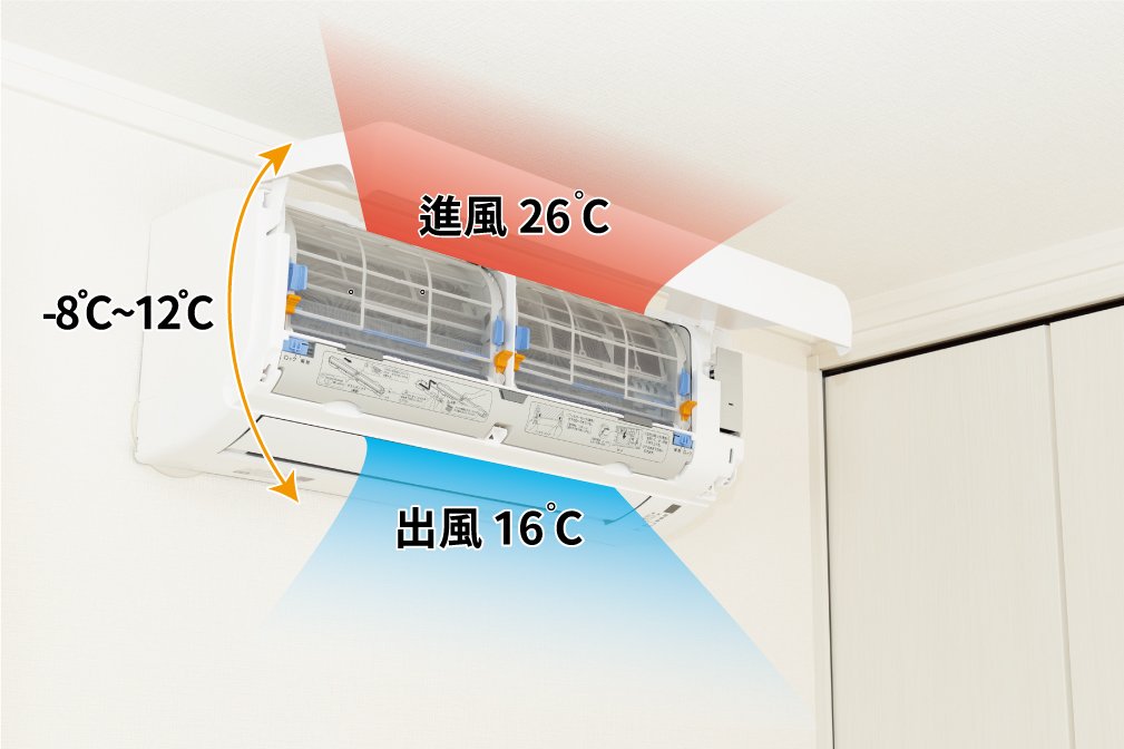 冷氣清洗、洗冷氣 進風出風口溫度示意圖